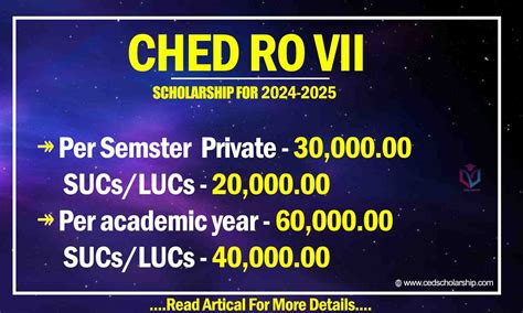 ched region 7 photos|CHED Regional Office VII Open Now For AY 2024.
